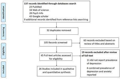 Prevalence of Depressive Symptoms Among University Students in Pakistan: A Systematic Review and Meta-Analysis